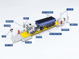 全自動(dòng)汽車地磅無(wú)人值守系統(tǒng) 自助稱重SCS控制系統(tǒng)監(jiān)控拍照刷卡